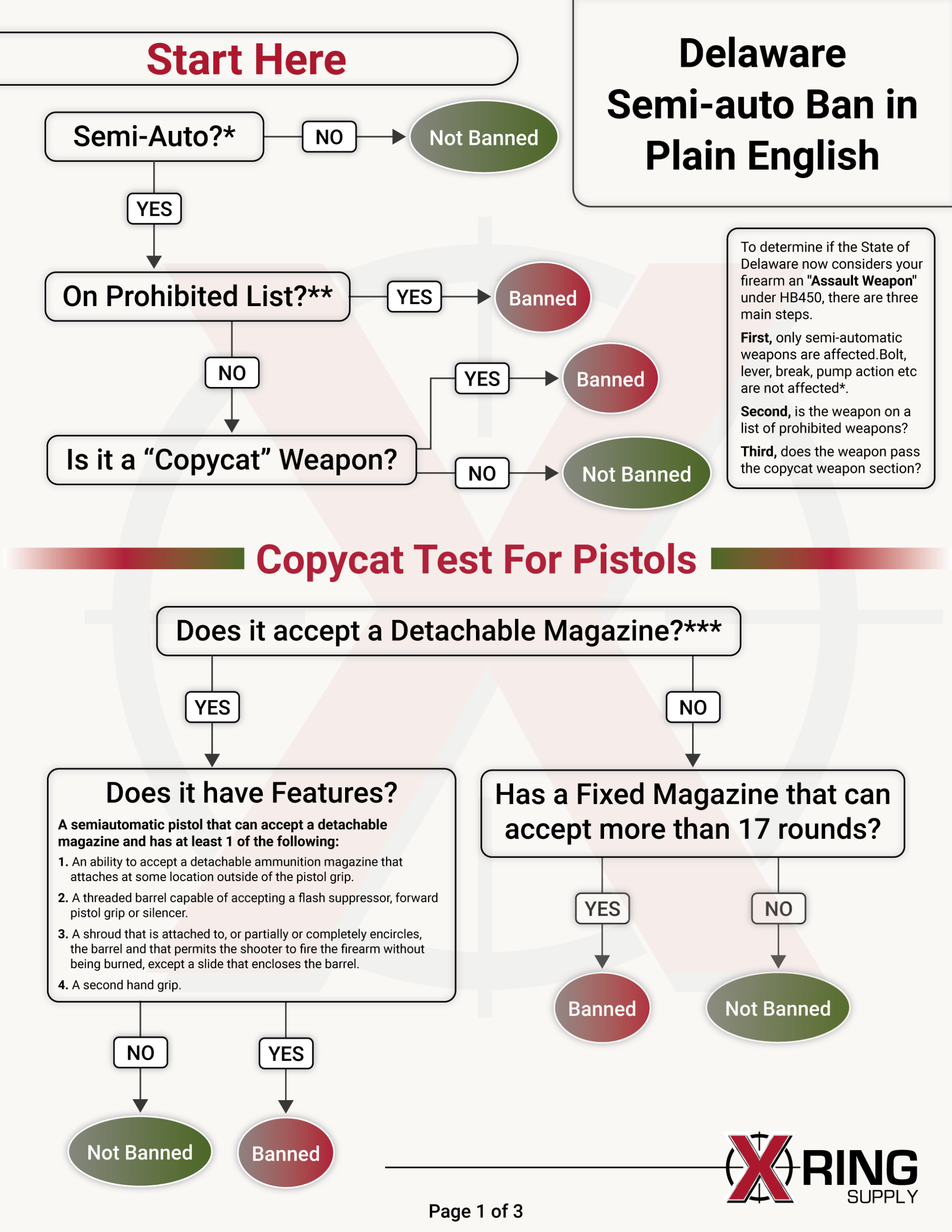 [FLOWCHART] Delaware’s Semiauto Gun Ban Explained in Plain English