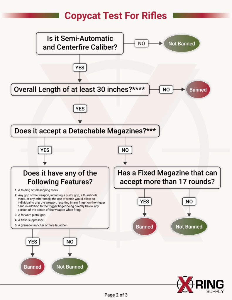 Rifles must follow the copycat section of the delaware assault weapon ban