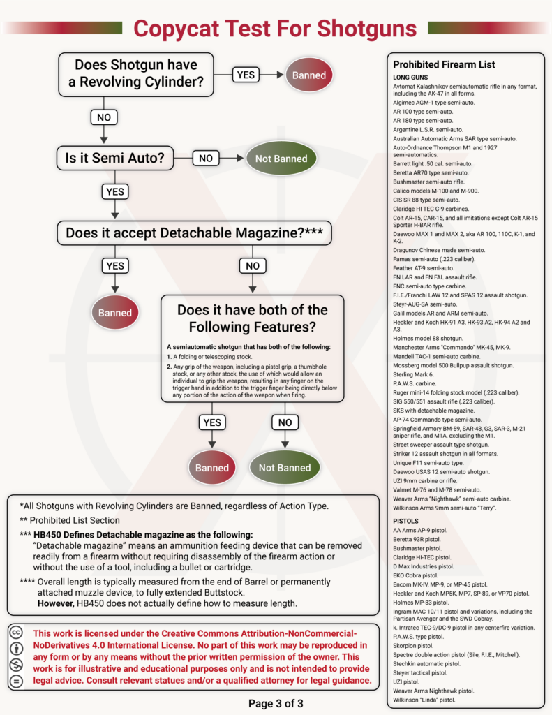 hb450 prohibited firearm list, banned by name